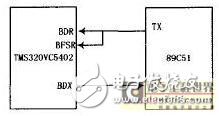 TMS320VC5402 DSP與單片機(jī)的HPI接口實(shí)現(xiàn)方案分析