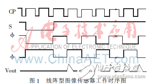 實例分析ARM7 PWM定時器的圖像傳感器時序信號