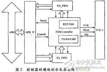 基于AMBA總線架構(gòu)的智能卡設(shè)計方案分析