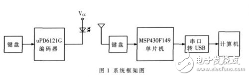 基于MSP430F149的無線遙控教鞭設計解析