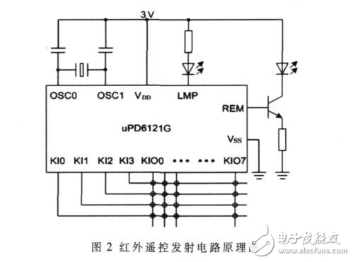 基于MSP430F149的無線遙控教鞭設計解析