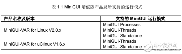 MiniGUI 用戶手冊