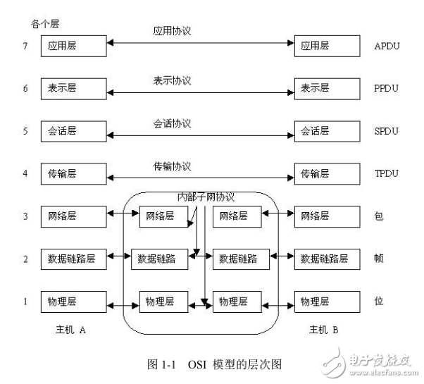 Linux網絡編程