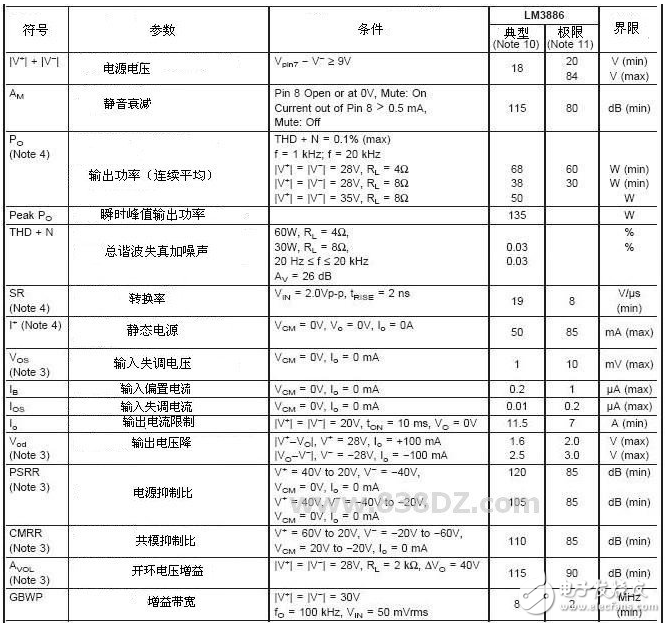 lm3886封裝及參數(shù)介紹