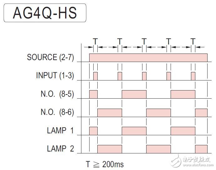 AG4Q-H交替繼電器規格書