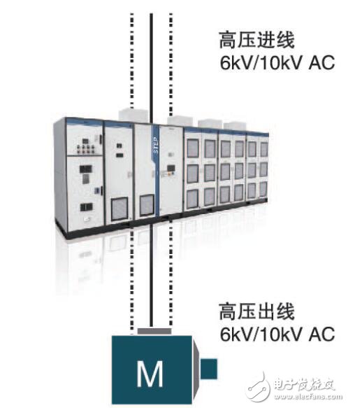 ME800 VC型密煉機(jī)專(zhuān)用高壓變頻器用戶(hù)手冊(cè)