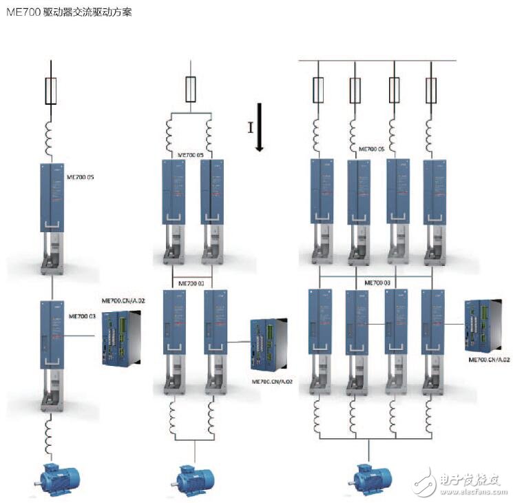 ME700工程型大功率模塊式變頻器用戶手冊