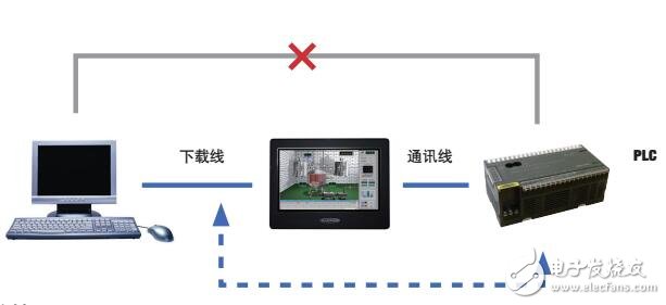 邦納THM系列人機界面功能及參數(shù)