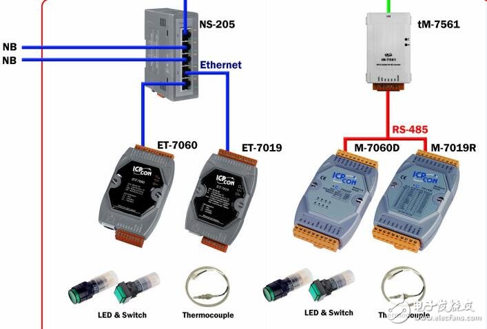 基于InduSoft教具Utility說明