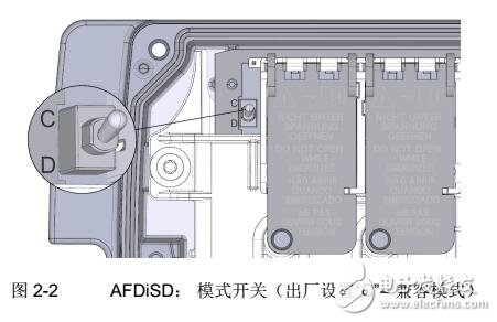 SIMATIC 總線連接器用戶手冊