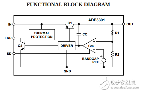 ADP3301高精度anyCAP?*100毫安低壓差線性穩(wěn)壓器