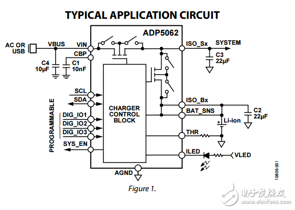 ADP5062帶電源的線性鋰離子電池充電器在LFCSP路和USB的兼容性