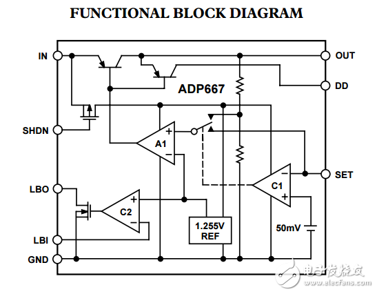 ADP667原文資料數據手冊PDF免費下載(低壓差線性穩壓器)