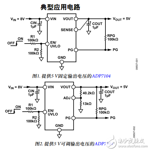 ADP7104中文資料數(shù)據(jù)手冊PDF免費(fèi)下載(CMOS、低壓差線性調(diào)節(jié)器)