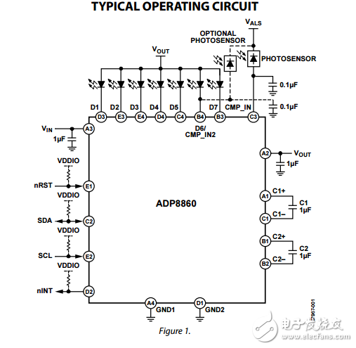 ADP8860原文資料數據手冊PDF免費下載(可編程背光LED電荷泵驅動器)