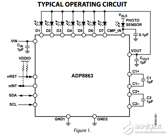 ADP8863原文資料數(shù)據(jù)手冊PDF免費下載(電荷泵驅動器和自動LED照明)