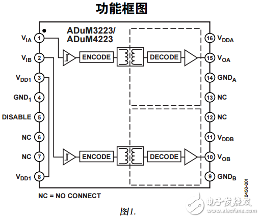 ADuM4223中文資料數據手冊PDF免費下載(隔離式精密半橋驅動器)