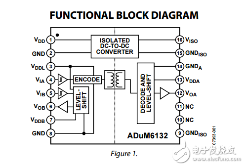 ADuM6132原文資料數(shù)據(jù)手冊PDF免費下載(隔離式半橋柵極驅(qū)動器)