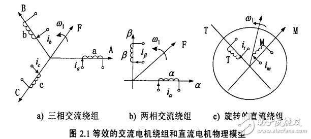 永磁同步電機無速度傳感器控制系統(tǒng)的研究