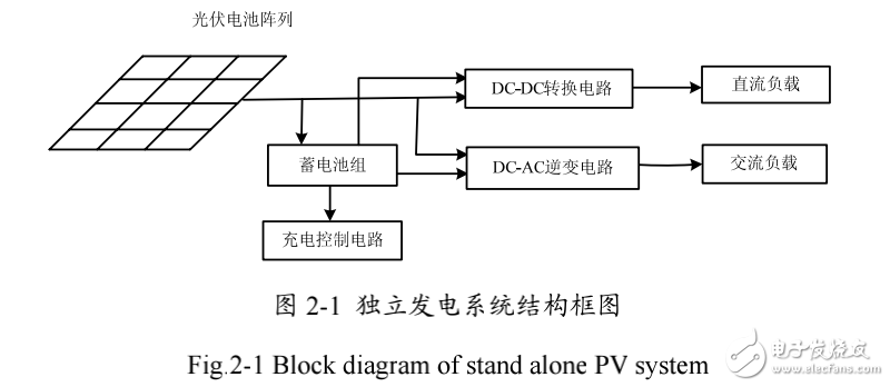 太陽能光伏發電系統的分類及其組成與工作原理的解析