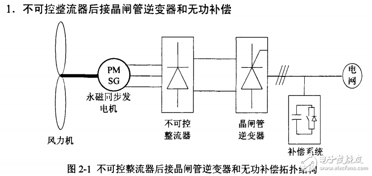 直驅風力發電變流器系統的組成及研究設計