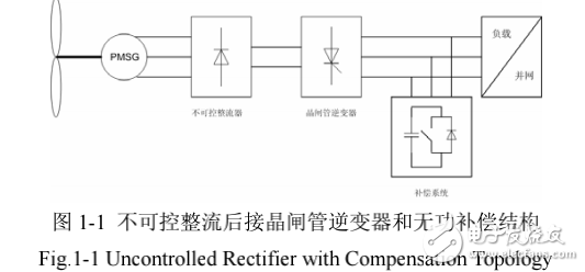 風力發電系統的電能控制器設計