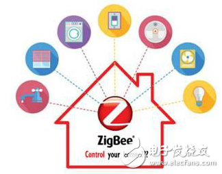 基于zigbee技術(shù)的智能家居安全問題詳述