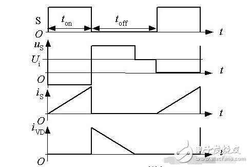 開關電源工作原理分析及圖解