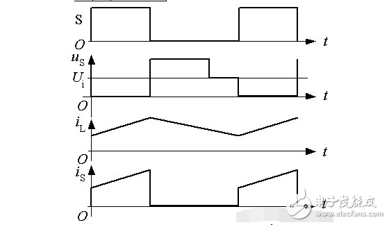 開關電源工作原理分析及圖解