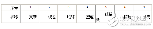 蜂鳴器的作用及用途介紹