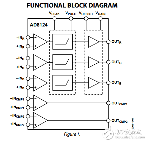 AD8124原文資料數據手冊PDF免費下載(差分接收器和均衡器)