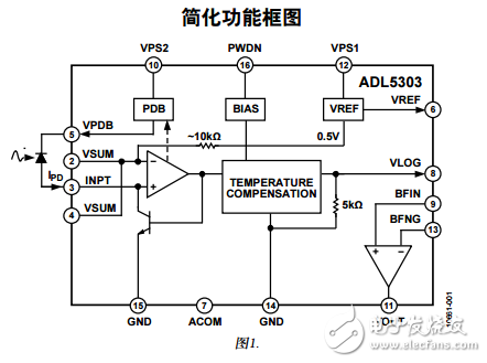 ADL5303中文資料數據手冊PDF免費下載(低成本對數轉換器)