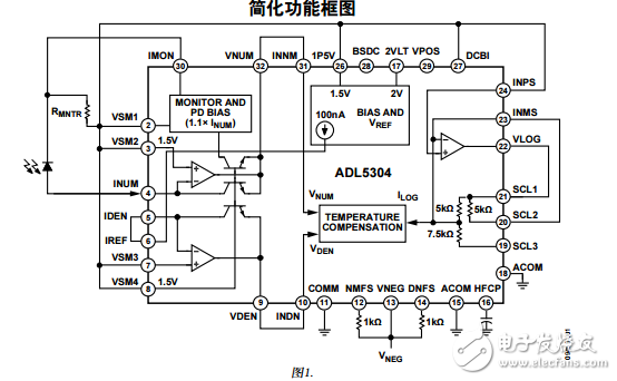 ADL5304中文資料數據手冊PDF免費下載(高速對數轉換器)