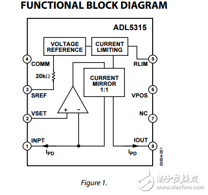 ADL5315原文資料數(shù)據(jù)手冊PDF免費(fèi)下載(高端電流鏡)