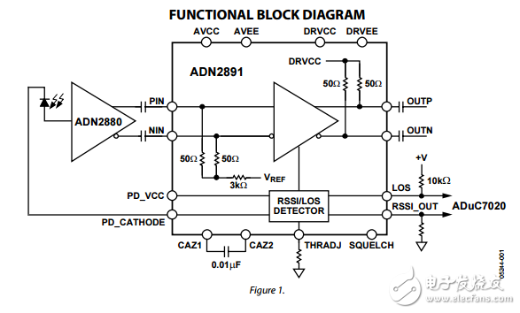 ADN2891原文資料數據手冊PDF免費下載(3.2 Gbps限幅放大器)