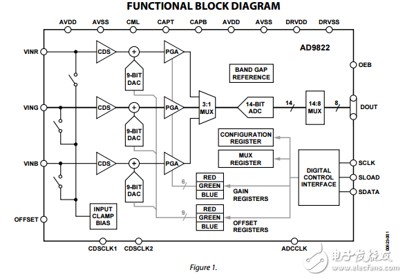 AD9822原文資料數(shù)據(jù)手冊PDF免費(fèi)下載(模擬信號處理器)