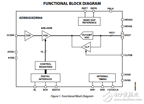 AD9943原文資料數(shù)據(jù)手冊(cè)PDF免費(fèi)下載(模擬信號(hào)處理器)
