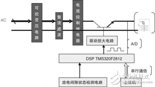 DSP線切割機(jī)床的脈沖電源設(shè)計解析