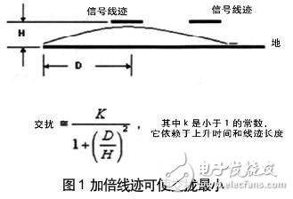 實例分析降低高速DSP系統(tǒng)設(shè)計中的電源噪聲設(shè)計