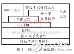 基于J2ME的無線網絡應用開發