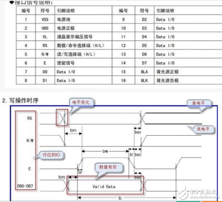 教你如何看懂時序圖