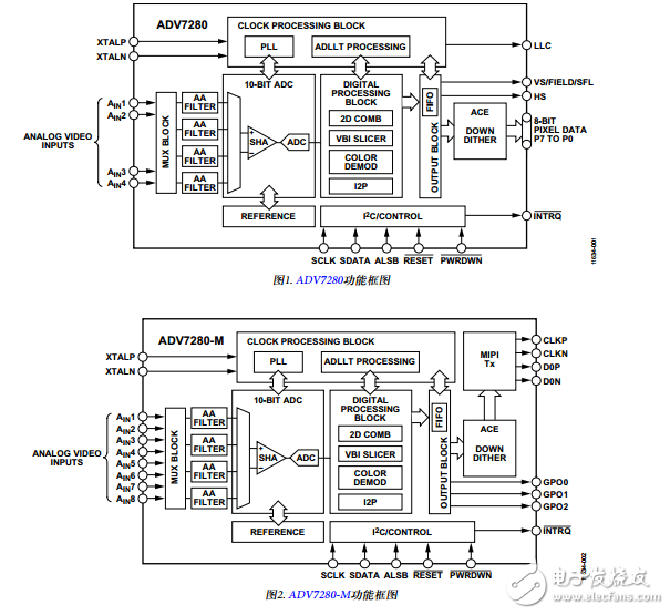 ADV7280中文資料數據手冊PDF免費下載(視頻解碼器)