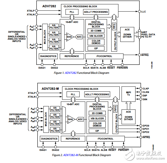 ADV7282原文資料數據手冊PDF免費下載(視頻編碼器)