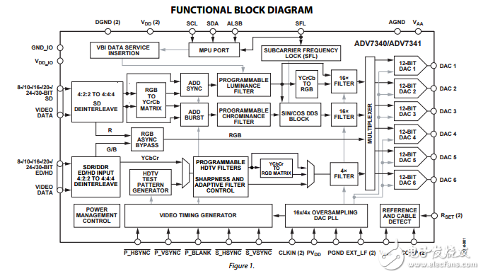 ADV7340/ADV7341原文資料數據手冊PDF免費下載(視頻編碼器)