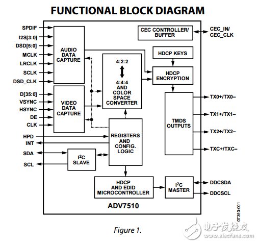 ADV7510原文資料數(shù)據(jù)手冊PDF免費(fèi)下載(發(fā)射機(jī)與CEC的HDMI)