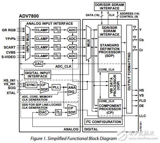 ADV7800原文資料數據手冊PDF免費下載(3D梳狀濾波器)