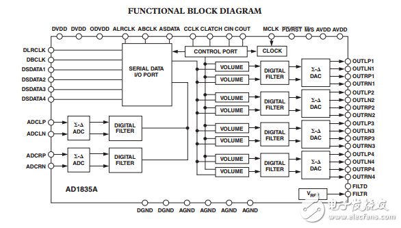 AD1835A原文資料數據手冊PDF免費下載(單芯片編解碼器)