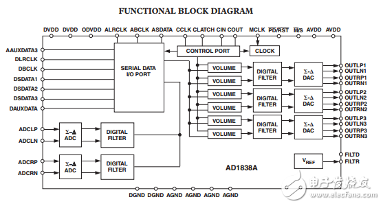AD1838A原文資料數據手冊PDF免費下載(單芯片編解碼器)