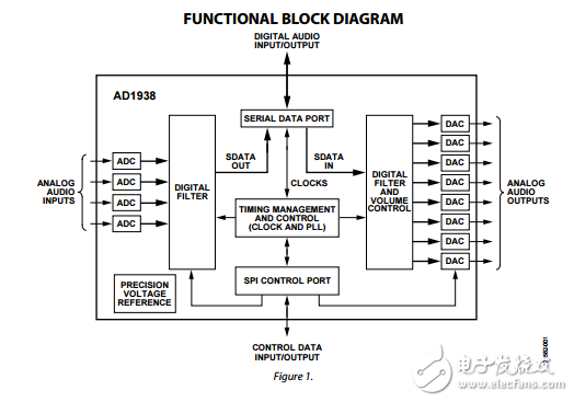 AD1938原文資料數(shù)據(jù)手冊PDF免費下載(單芯片編解碼器)