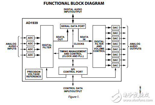 AD1939原文資料數(shù)據(jù)手冊PDF免費下載(單芯片編解碼器)